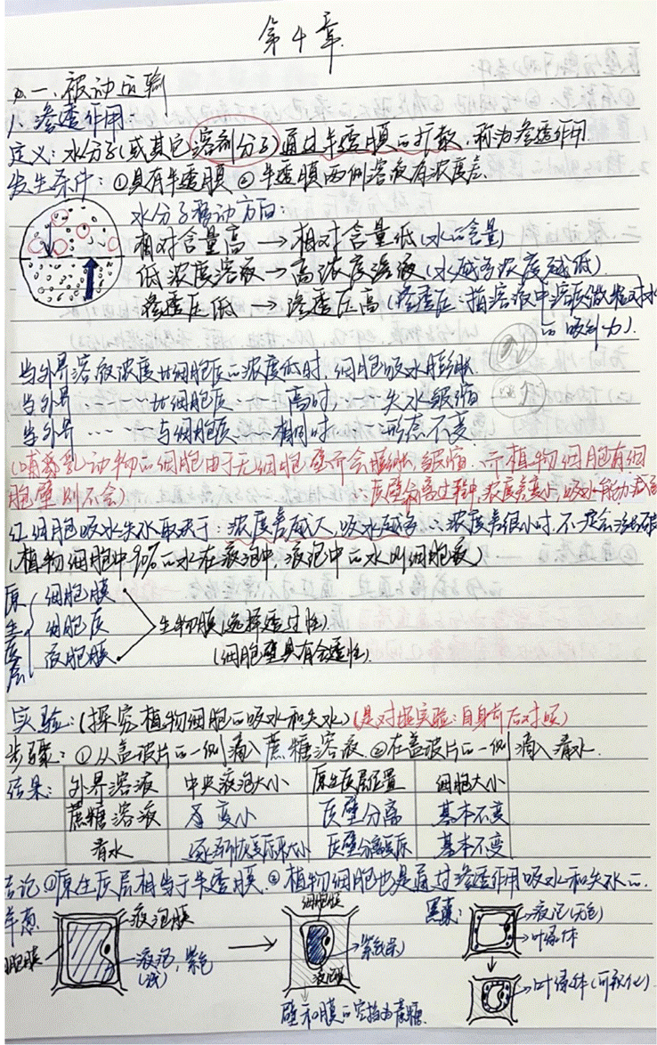 2208罗优如笔记_00